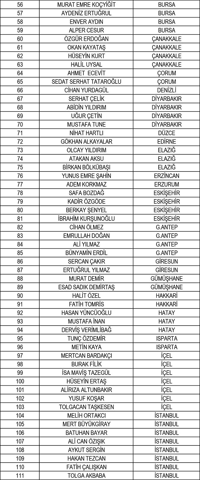 TFF, yeni sezonun hakem ve gözlemci listelerini açıkladı 14