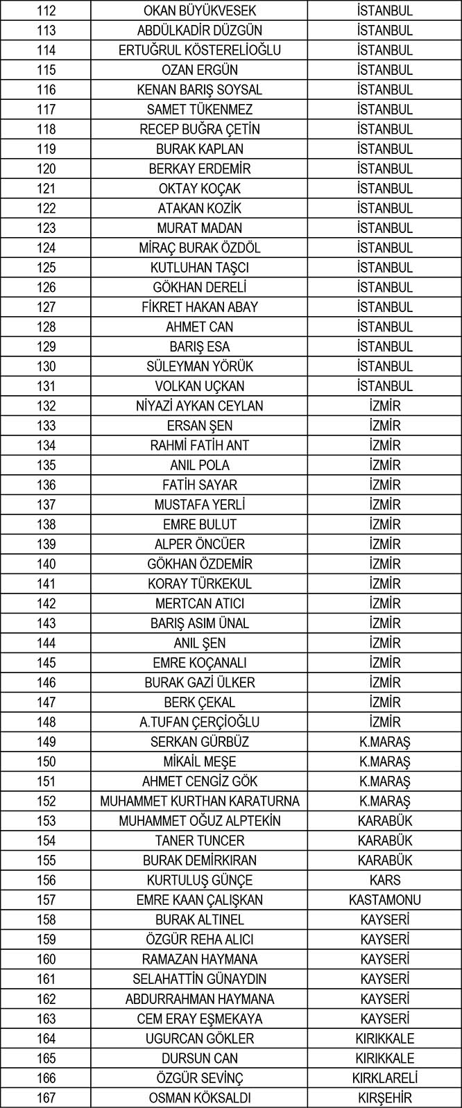 TFF, yeni sezonun hakem ve gözlemci listelerini açıkladı 15