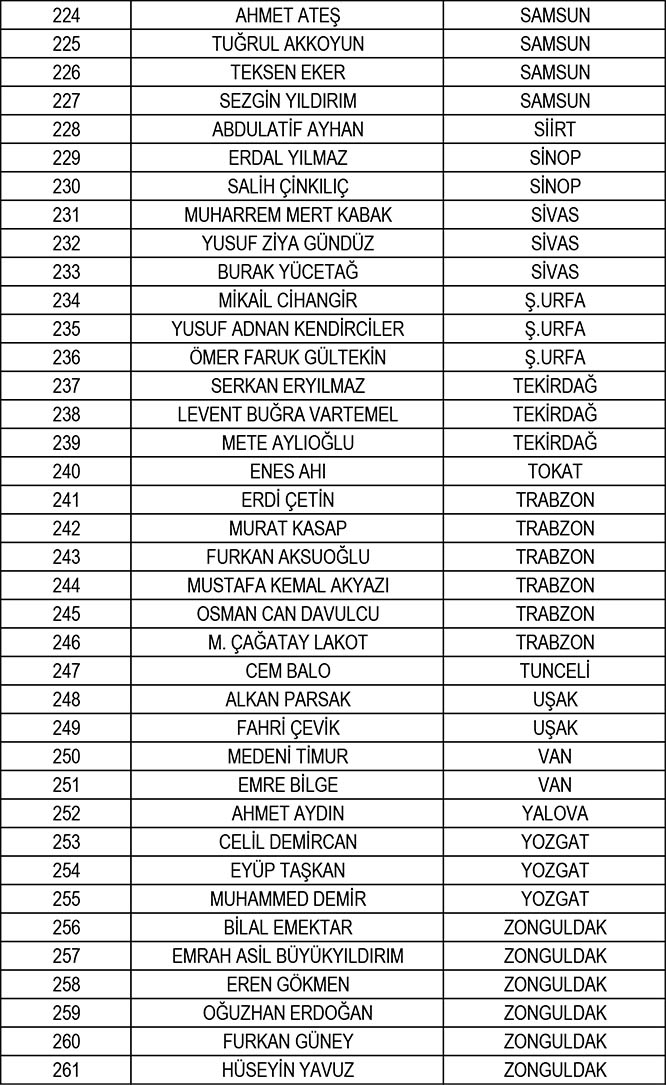 TFF, yeni sezonun hakem ve gözlemci listelerini açıkladı 17