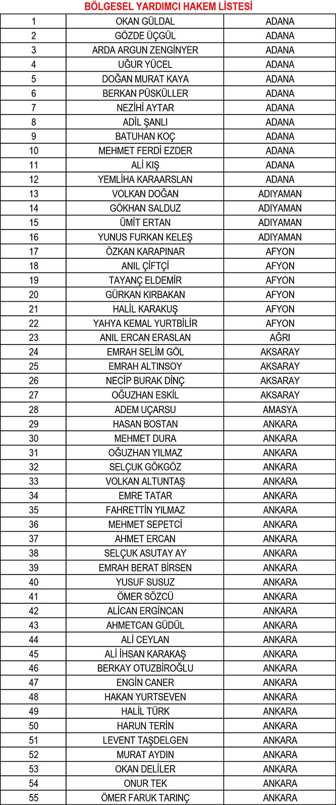 TFF, yeni sezonun hakem ve gözlemci listelerini açıkladı 18