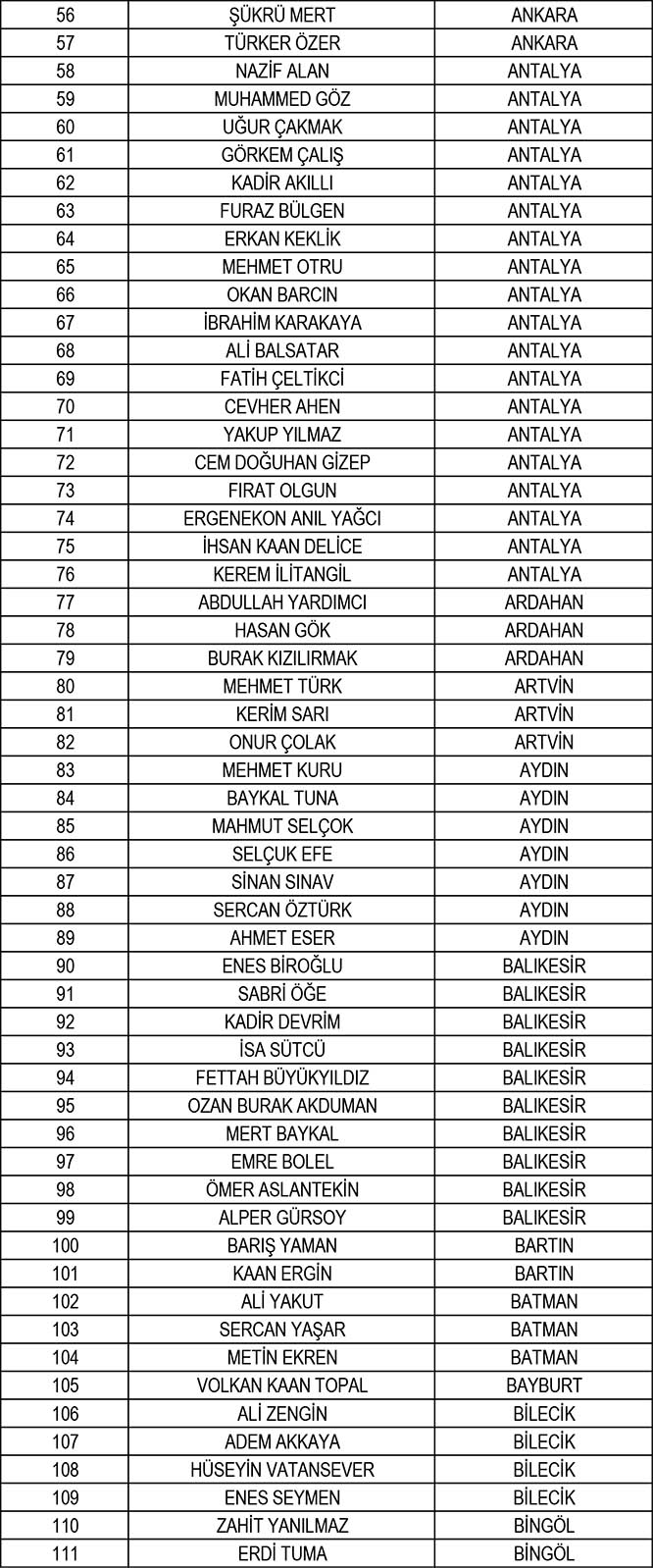 TFF, yeni sezonun hakem ve gözlemci listelerini açıkladı 19
