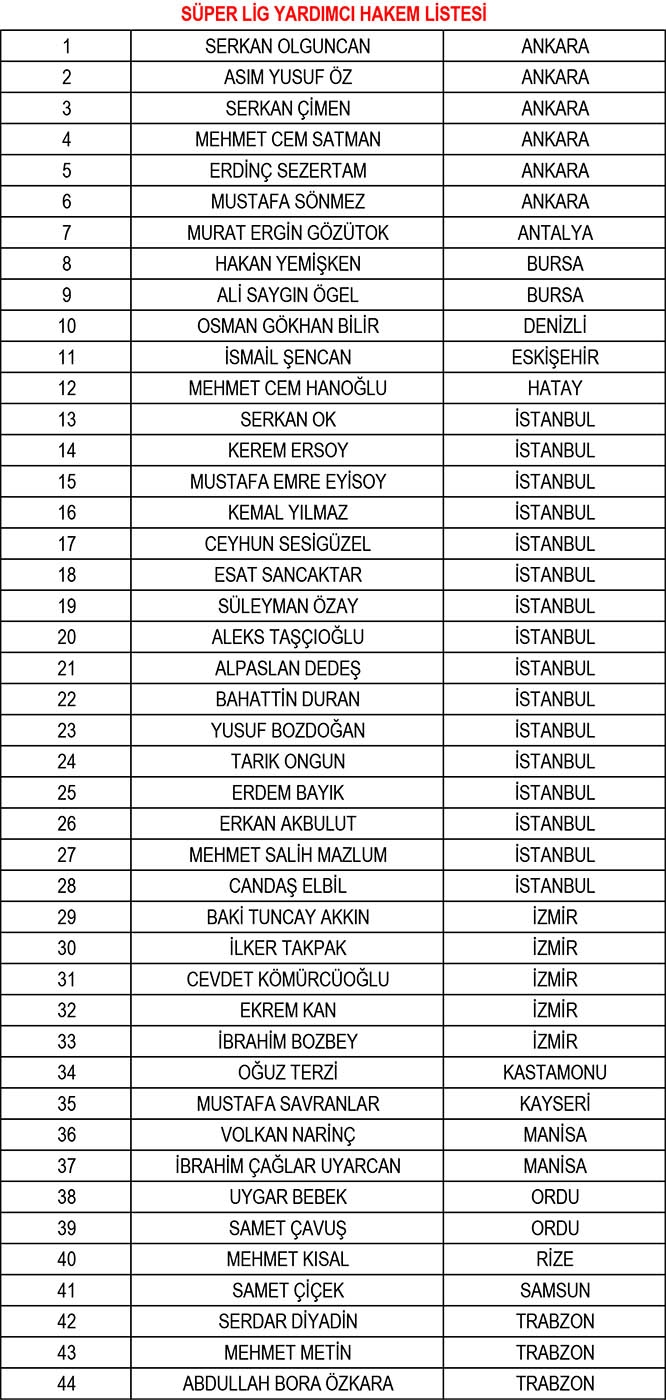 TFF, yeni sezonun hakem ve gözlemci listelerini açıkladı