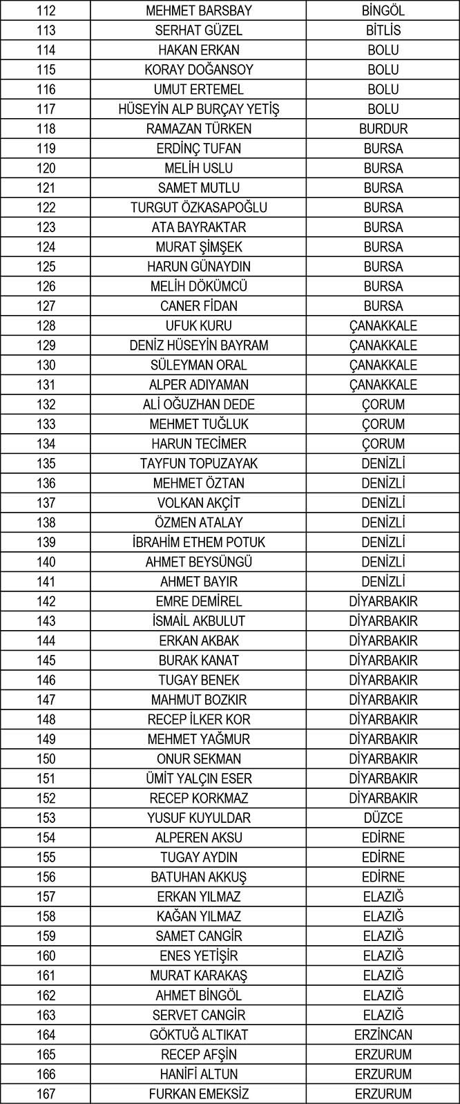 TFF, yeni sezonun hakem ve gözlemci listelerini açıkladı 20