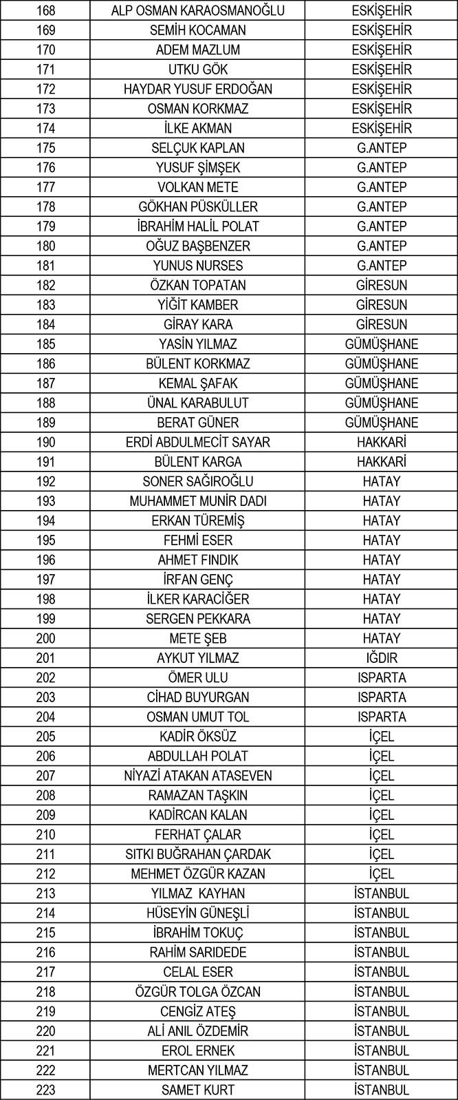 TFF, yeni sezonun hakem ve gözlemci listelerini açıkladı 21