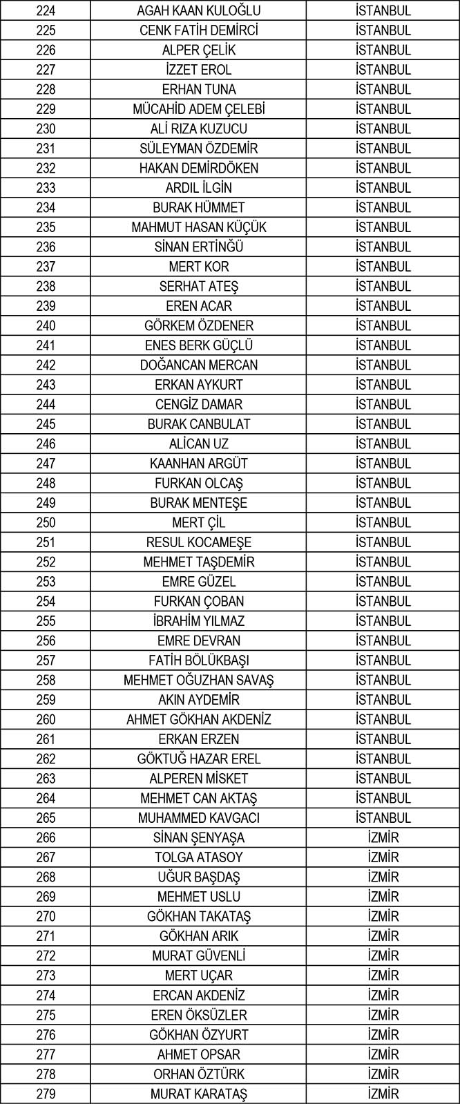 TFF, yeni sezonun hakem ve gözlemci listelerini açıkladı 22