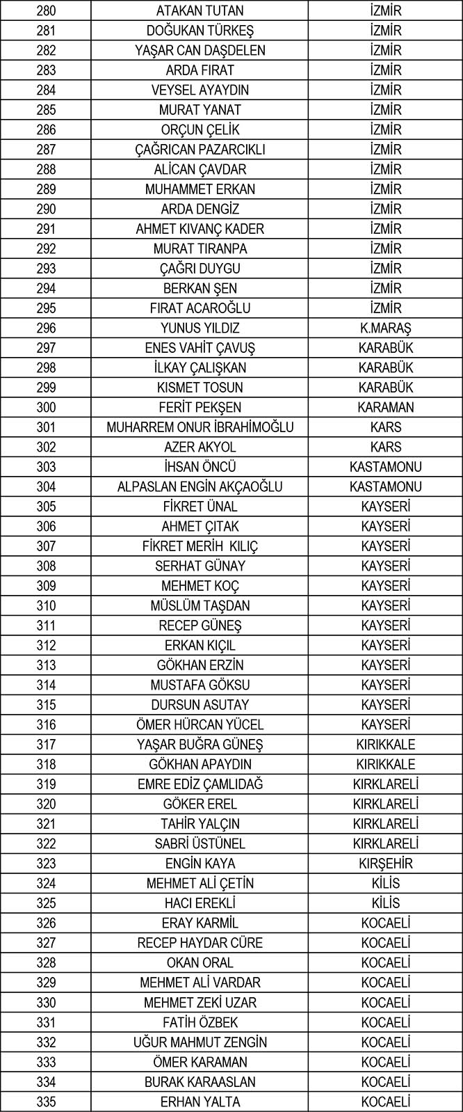 TFF, yeni sezonun hakem ve gözlemci listelerini açıkladı 23