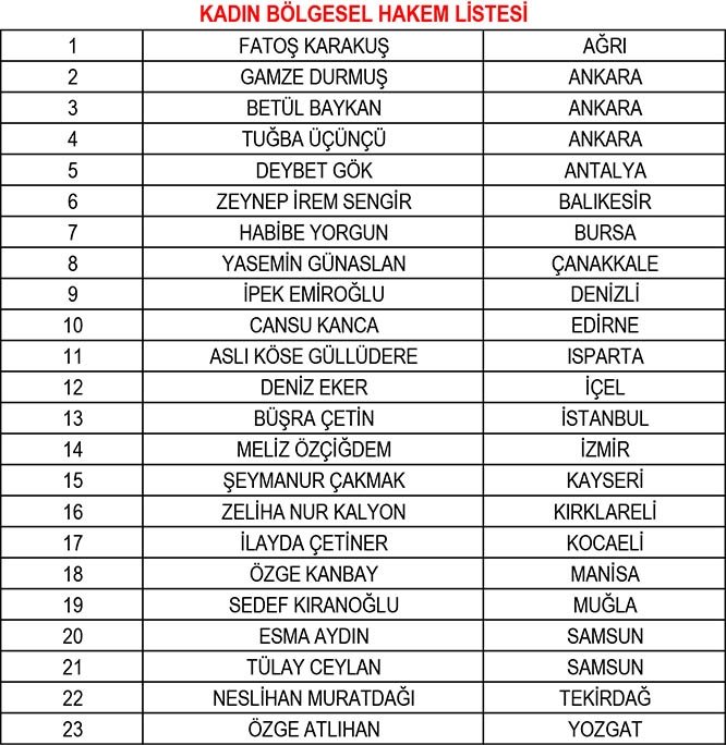 TFF, yeni sezonun hakem ve gözlemci listelerini açıkladı 27