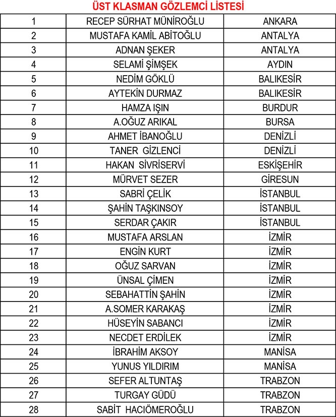 TFF, yeni sezonun hakem ve gözlemci listelerini açıkladı 29