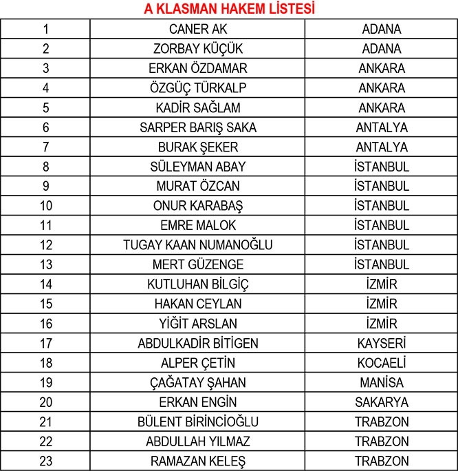 TFF, yeni sezonun hakem ve gözlemci listelerini açıkladı