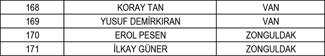 TFF, yeni sezonun hakem ve gözlemci listelerini açıkladı 33