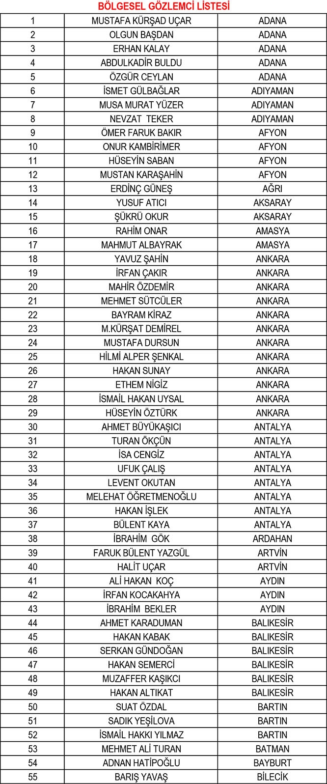 TFF, yeni sezonun hakem ve gözlemci listelerini açıkladı 34