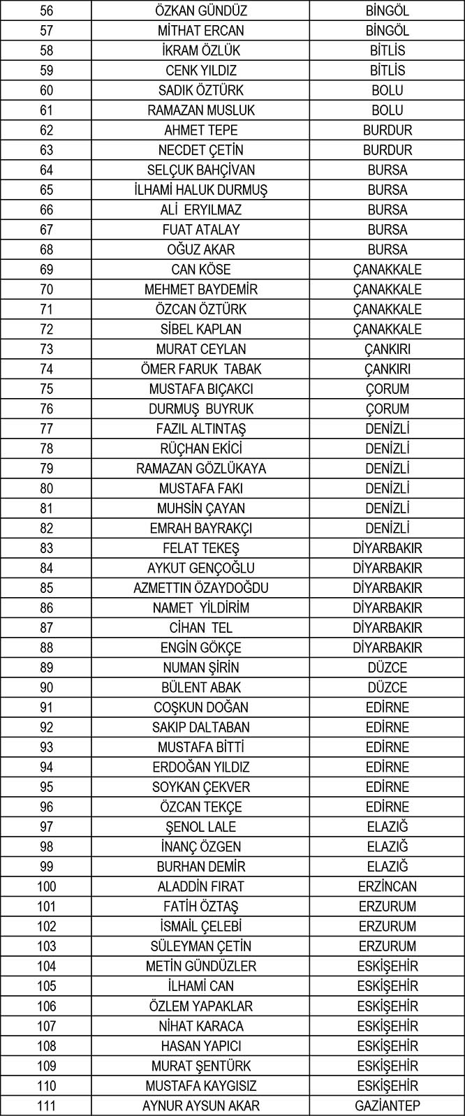 TFF, yeni sezonun hakem ve gözlemci listelerini açıkladı 35