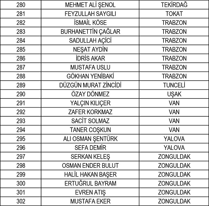 TFF, yeni sezonun hakem ve gözlemci listelerini açıkladı 39