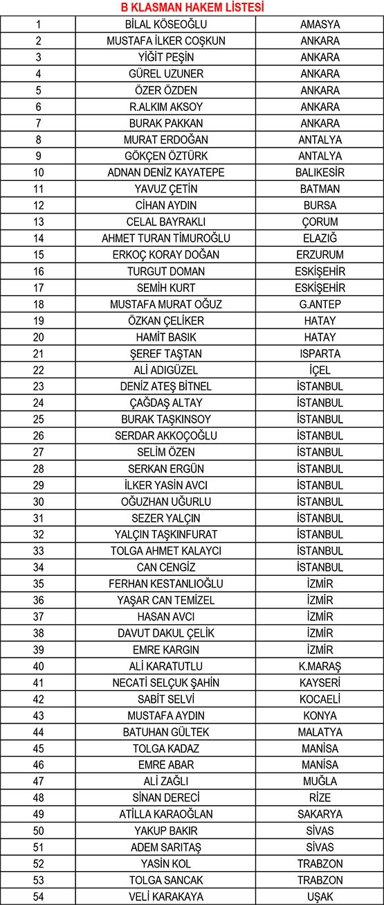 TFF, yeni sezonun hakem ve gözlemci listelerini açıkladı