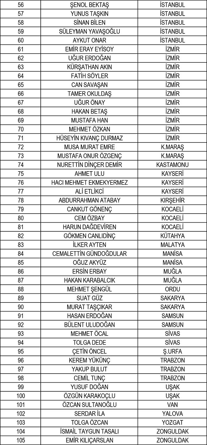 TFF, yeni sezonun hakem ve gözlemci listelerini açıkladı 7