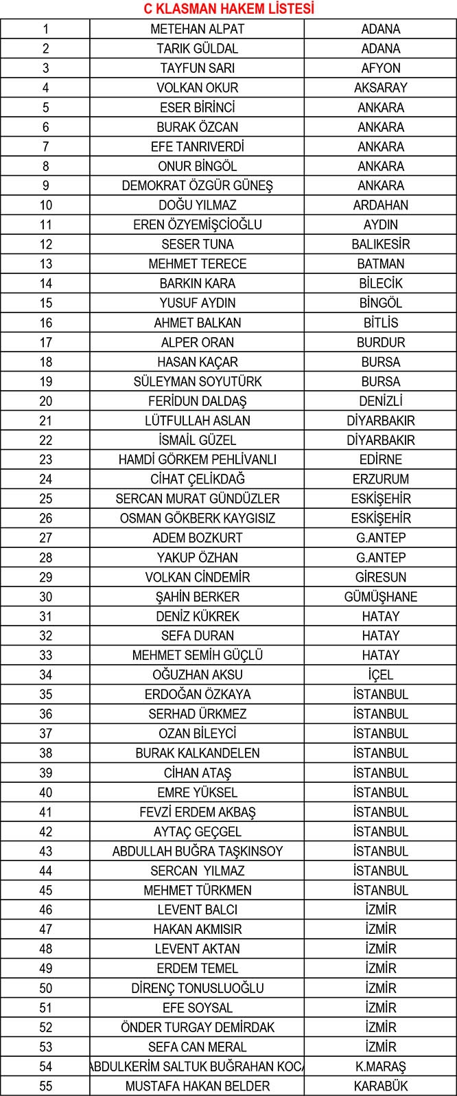 TFF, yeni sezonun hakem ve gözlemci listelerini açıkladı 8