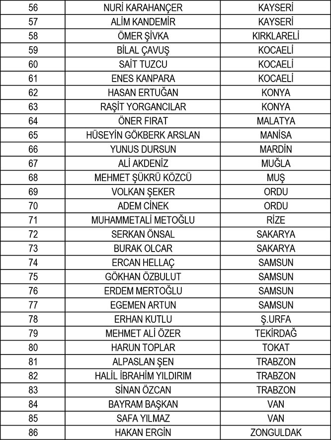 TFF, yeni sezonun hakem ve gözlemci listelerini açıkladı 9