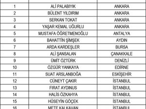 TFF, yeni sezonun hakem ve gözlemci listelerini açıkladı