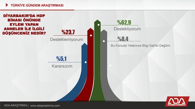 Türkiye Gündem Araştırması (Ekim 2019) 13
