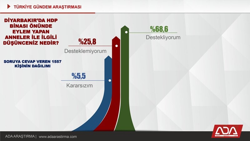 Türkiye Gündem Araştırması (Ekim 2019) 14