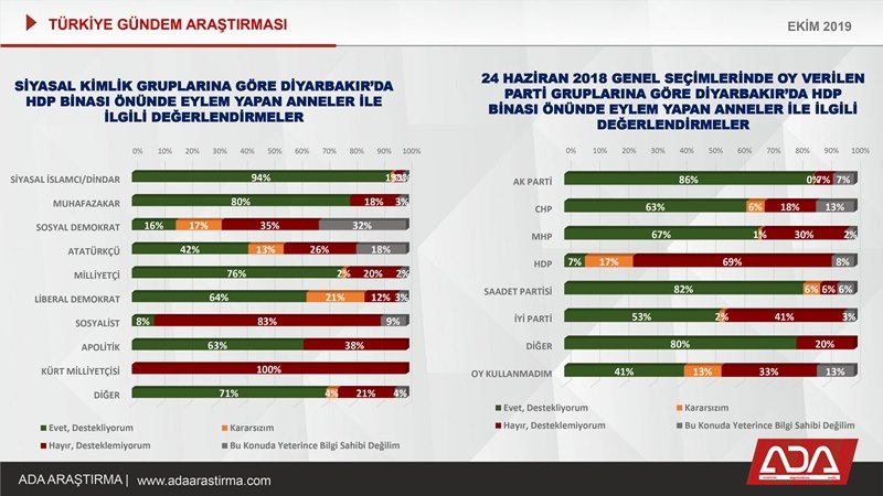 Türkiye Gündem Araştırması (Ekim 2019) 15