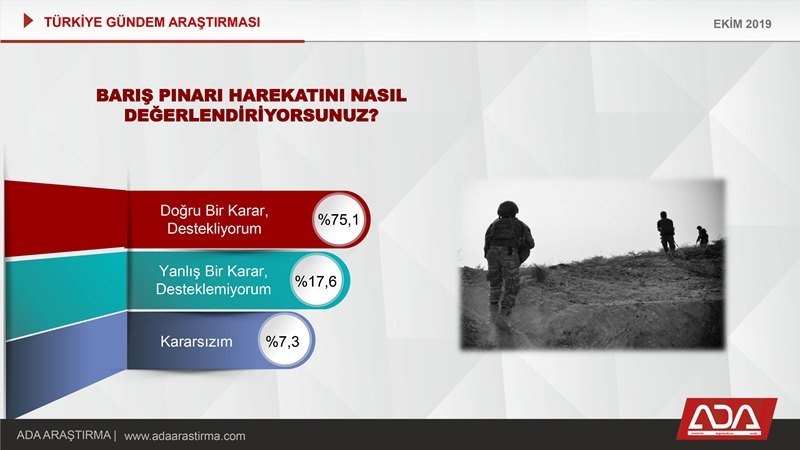Türkiye Gündem Araştırması (Ekim 2019) 16