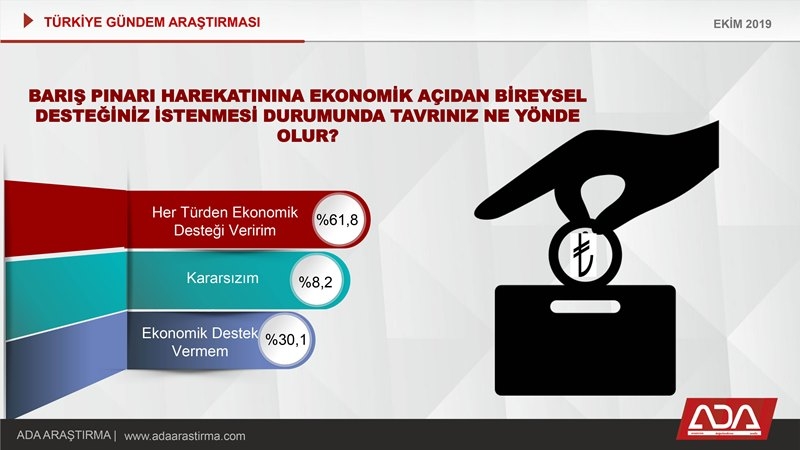 Türkiye Gündem Araştırması (Ekim 2019) 19