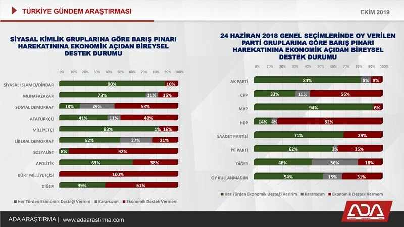 Türkiye Gündem Araştırması (Ekim 2019) 20