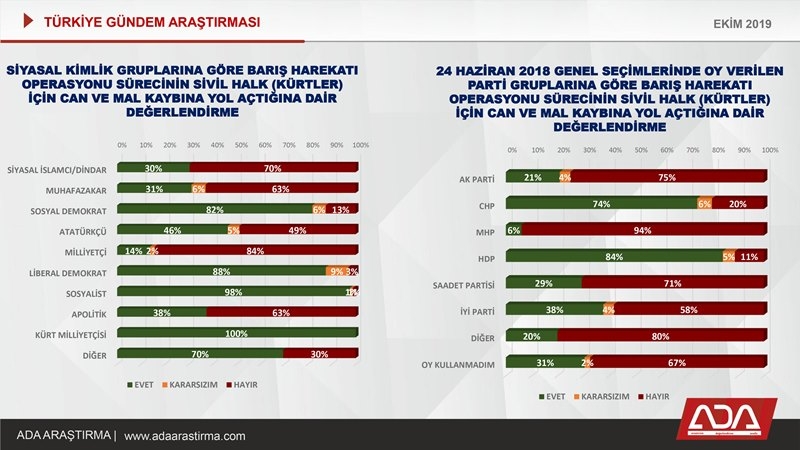 Türkiye Gündem Araştırması (Ekim 2019) 24