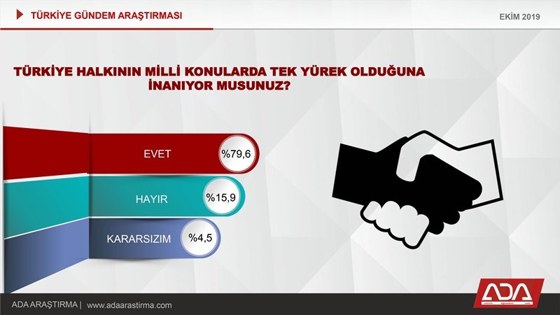 Türkiye Gündem Araştırması (Ekim 2019) 25