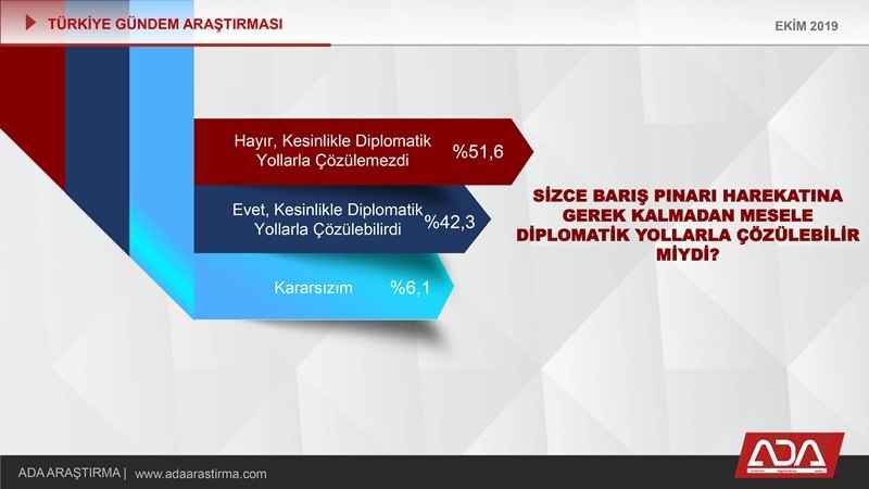 Türkiye Gündem Araştırması (Ekim 2019) 27