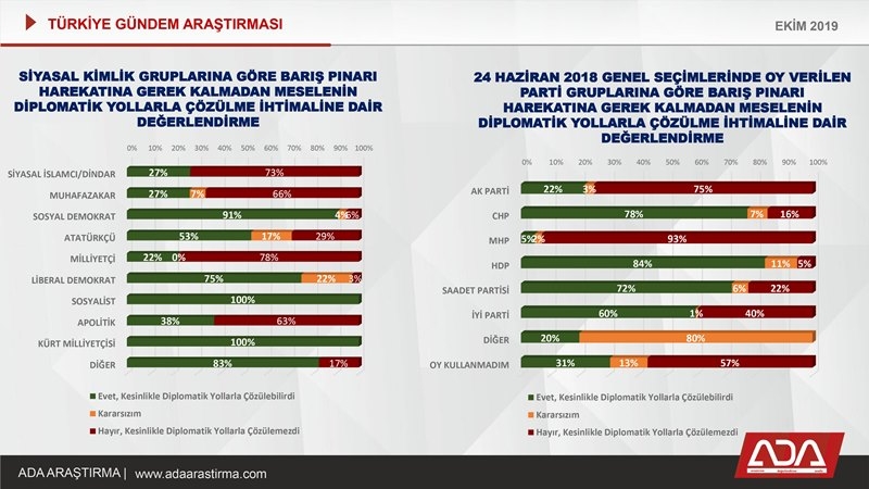 Türkiye Gündem Araştırması (Ekim 2019) 28
