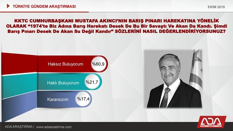 Türkiye Gündem Araştırması (Ekim 2019) 29