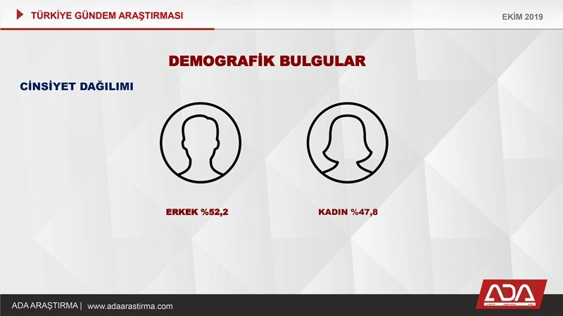 Türkiye Gündem Araştırması (Ekim 2019)