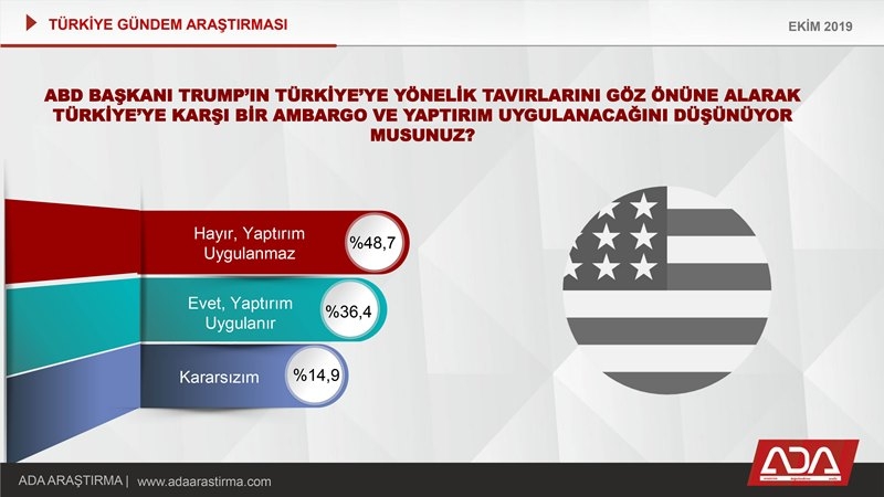 Türkiye Gündem Araştırması (Ekim 2019) 32