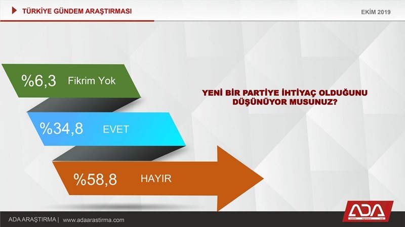 Türkiye Gündem Araştırması (Ekim 2019) 37