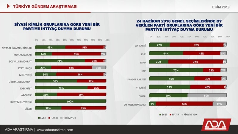 Türkiye Gündem Araştırması (Ekim 2019) 39