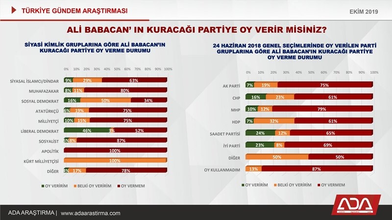 Türkiye Gündem Araştırması (Ekim 2019) 42