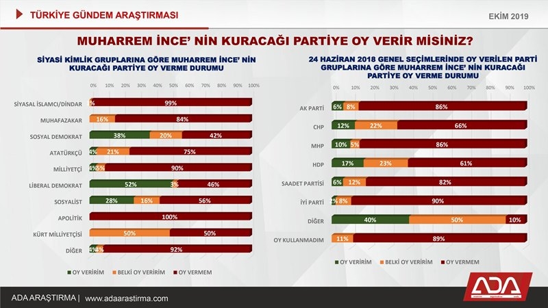 Türkiye Gündem Araştırması (Ekim 2019) 44