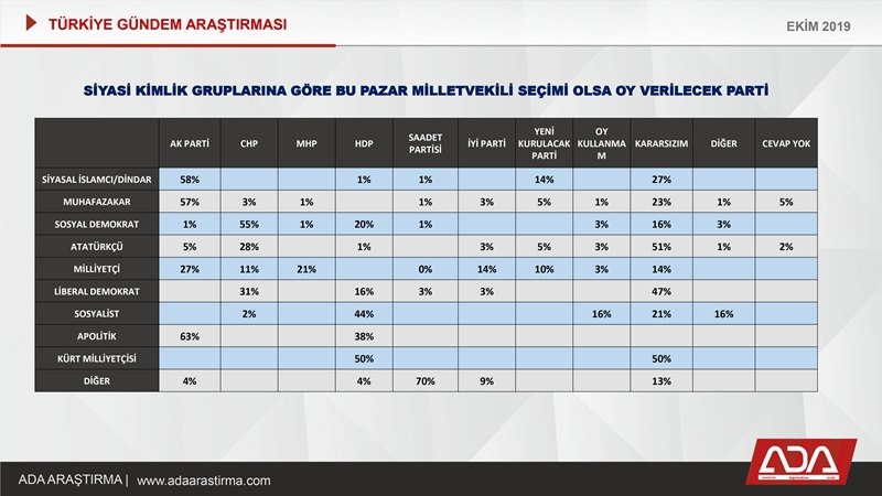 Türkiye Gündem Araştırması (Ekim 2019) 48
