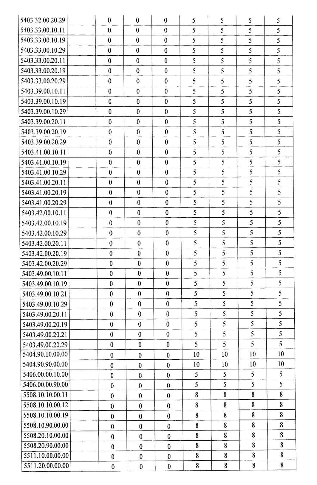 Türkiye'de ek gümrük vergisi getirilen ürünlerin listesi 10