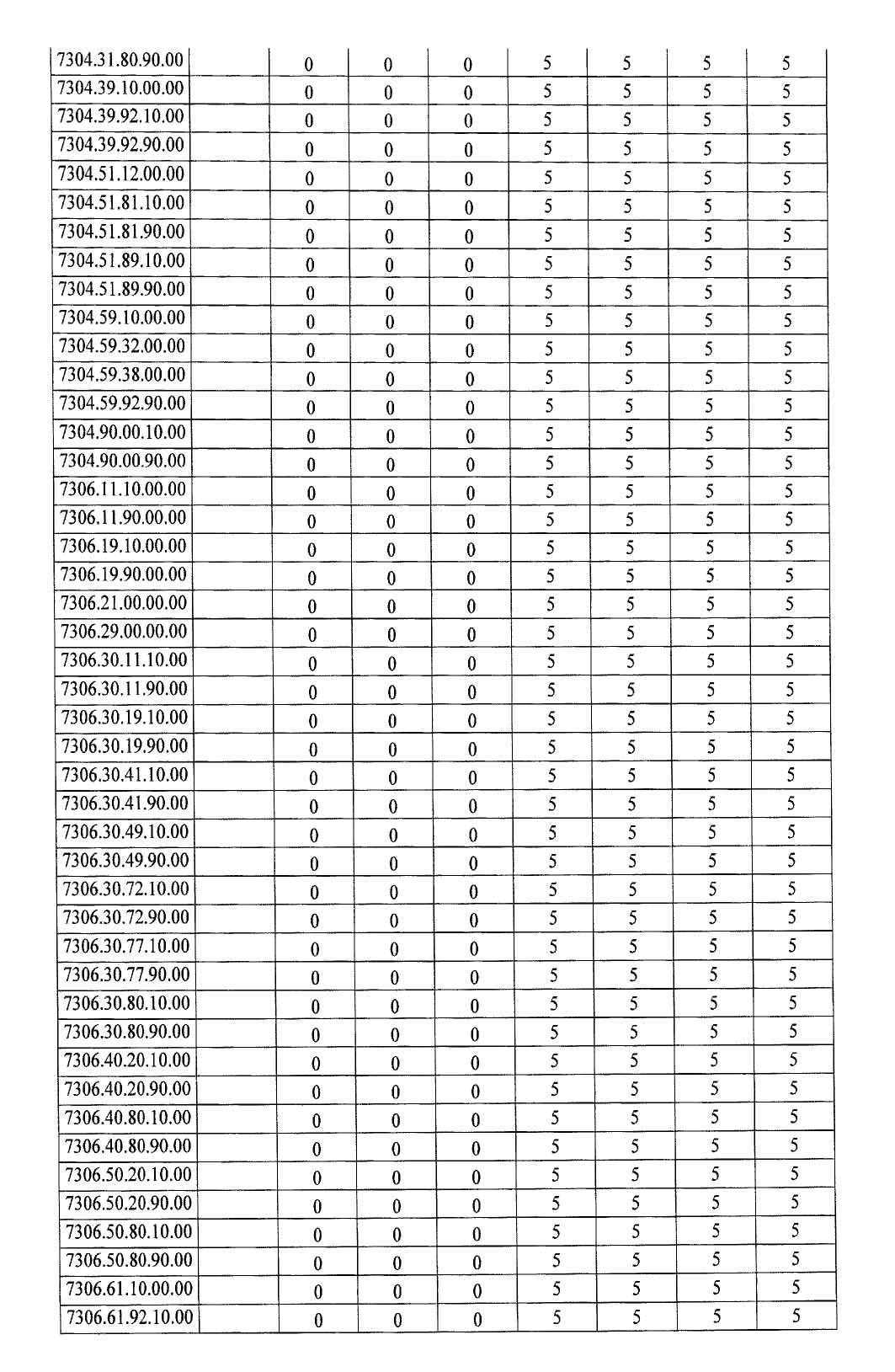 Türkiye'de ek gümrük vergisi getirilen ürünlerin listesi 13