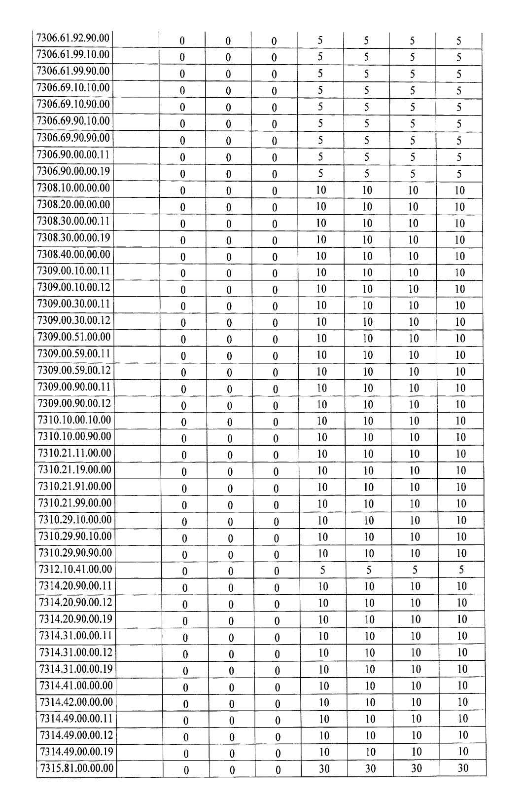 Türkiye'de ek gümrük vergisi getirilen ürünlerin listesi 14