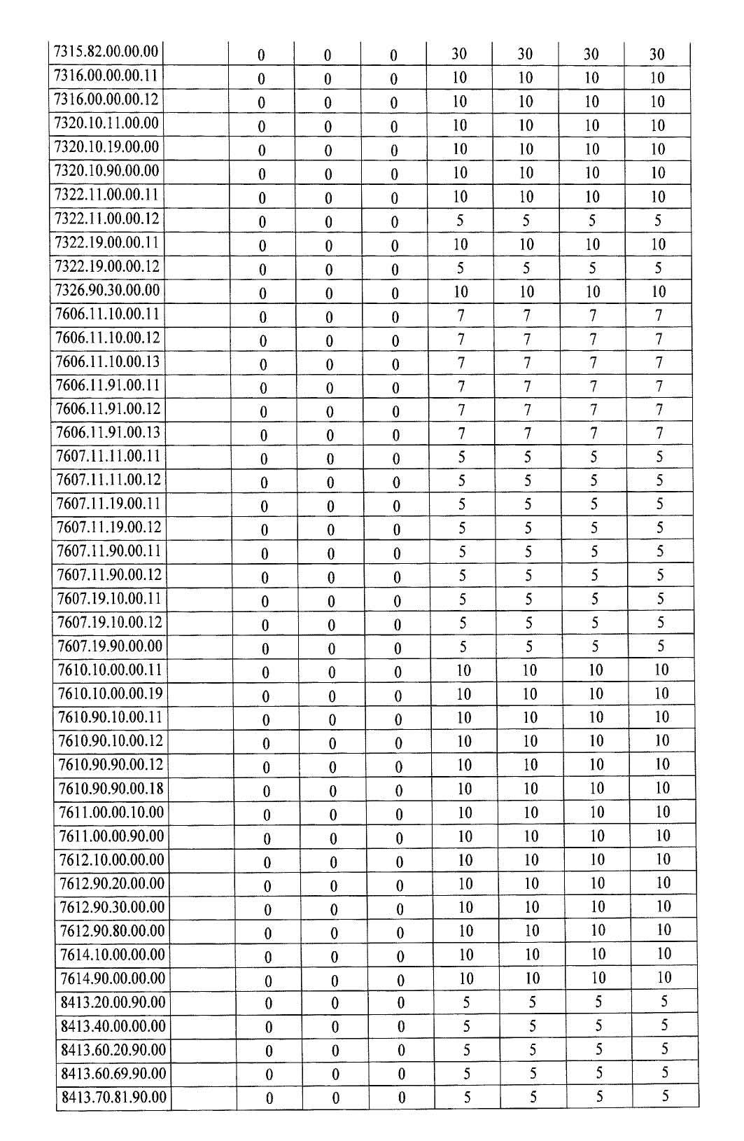 Türkiye'de ek gümrük vergisi getirilen ürünlerin listesi 15