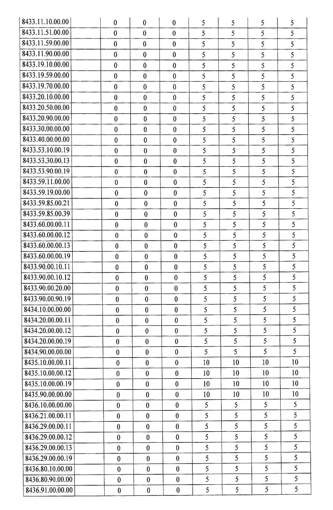 Türkiye'de ek gümrük vergisi getirilen ürünlerin listesi 18