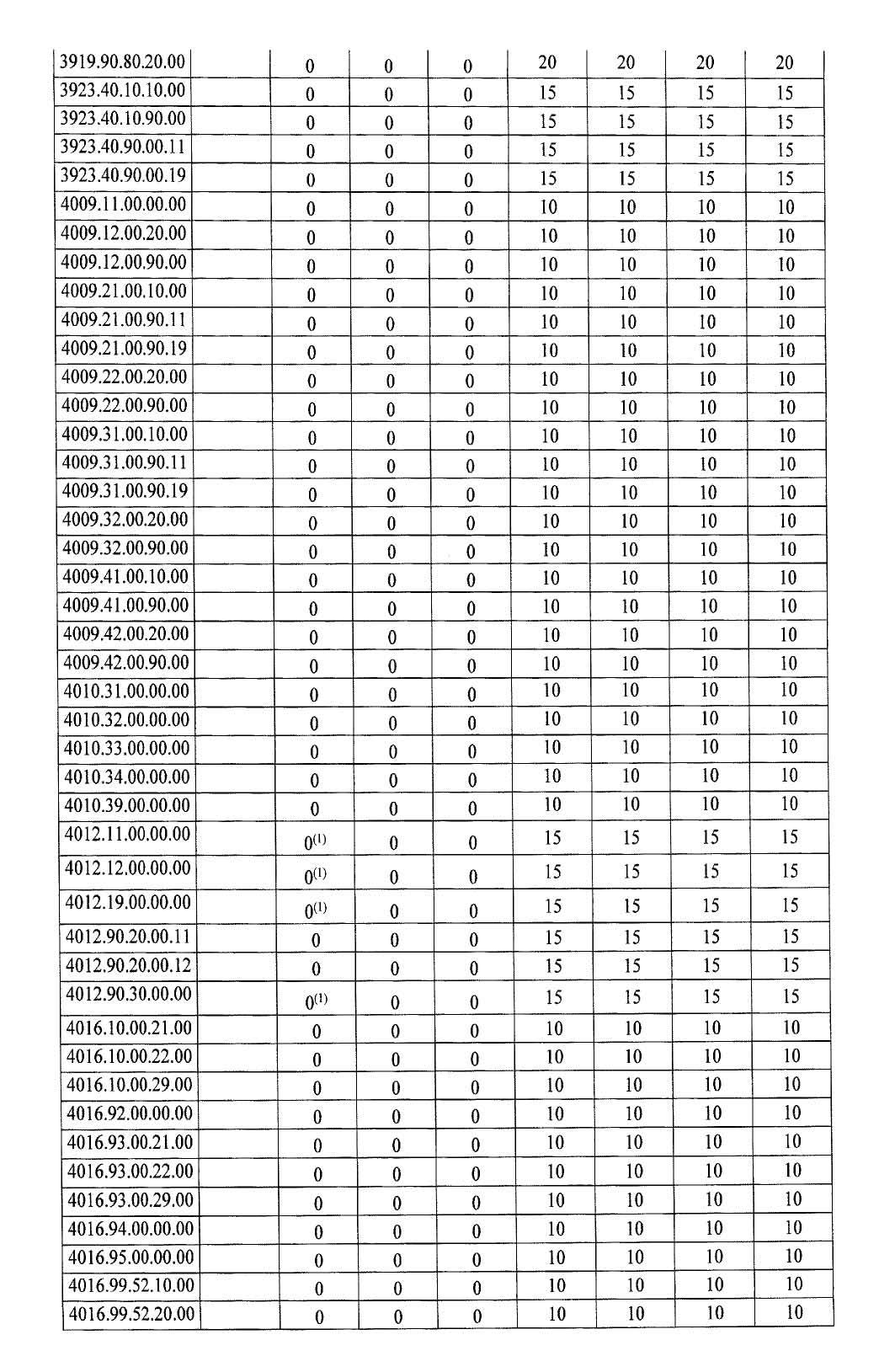 Türkiye'de ek gümrük vergisi getirilen ürünlerin listesi 23