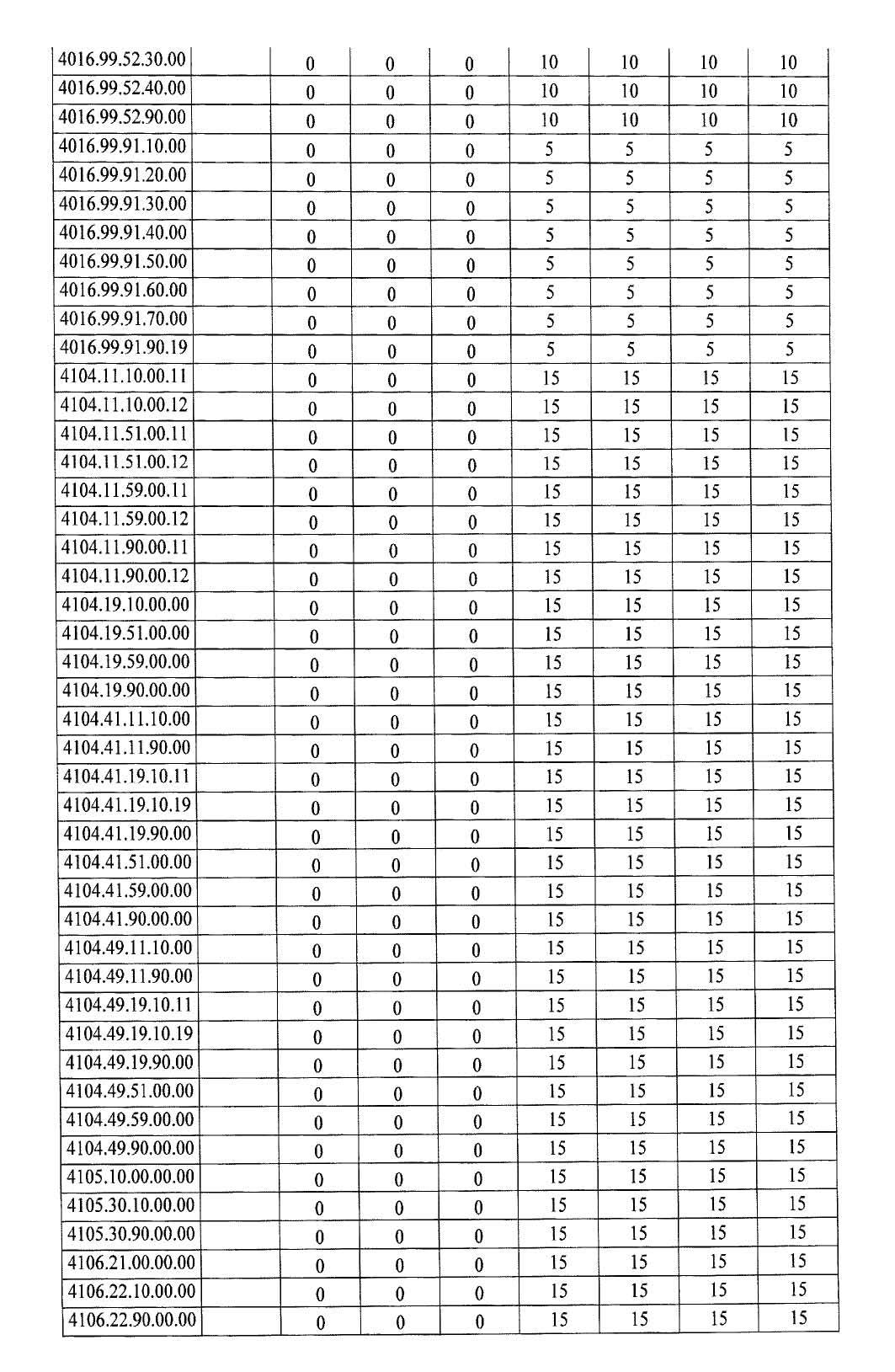 Türkiye'de ek gümrük vergisi getirilen ürünlerin listesi 24