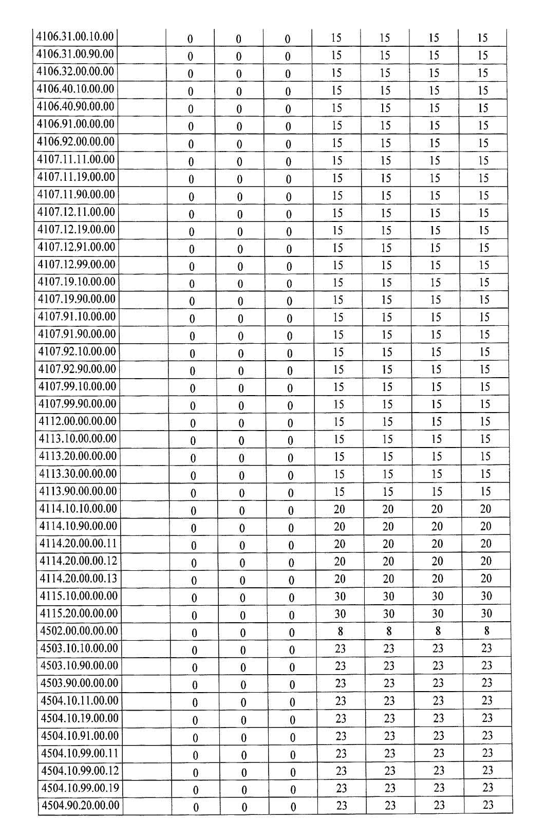 Türkiye'de ek gümrük vergisi getirilen ürünlerin listesi 25