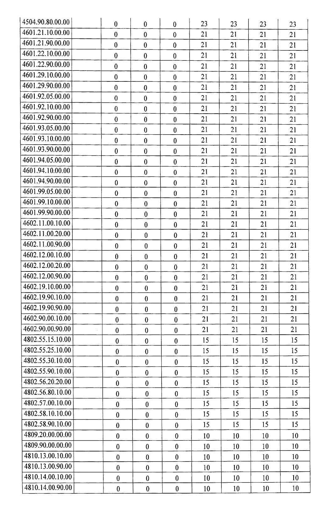 Türkiye'de ek gümrük vergisi getirilen ürünlerin listesi 26
