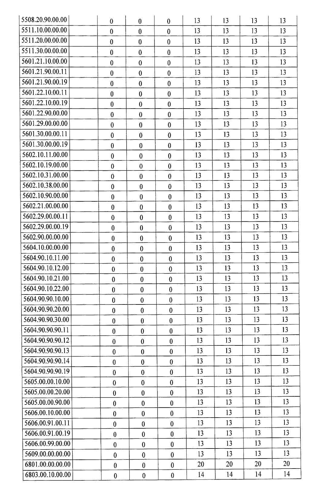 Türkiye'de ek gümrük vergisi getirilen ürünlerin listesi 29